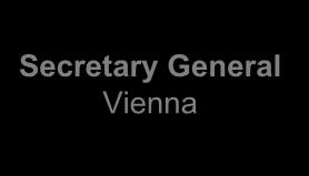 Chairman-in-Office (Austria - 2017) Troika (Germany, Austria, Italy) Secretary General Vienna OSCE Secretariat