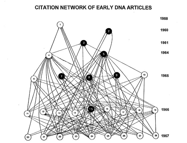 Dimension in Documentation through Association of Ideas