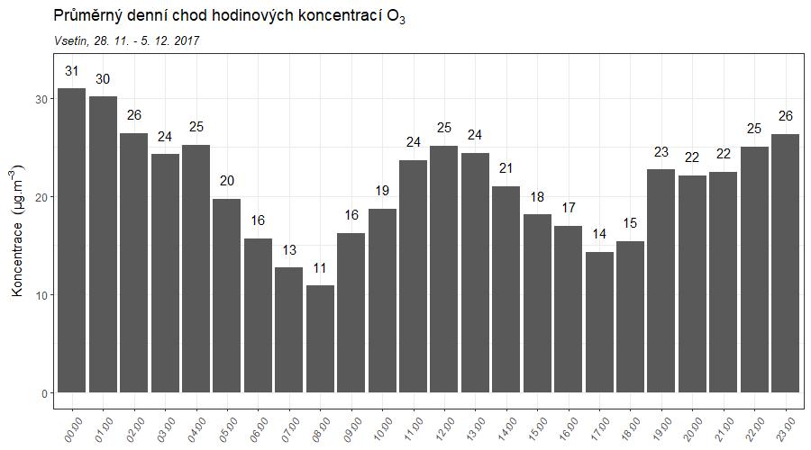 21. 28. 11. 2017 Obr.