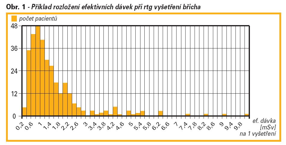 Příklad: vyšetření břicha (336