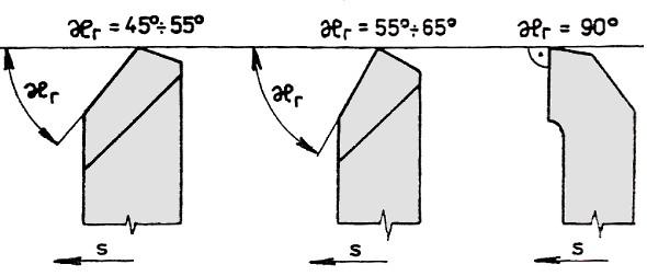 Nástrojové řezné úhly Přechodové ostří : Úhel špičky ε r Je vymezen hlavním a vedlejším ostřím Může být zaoblení, nebo sražená hrana ( tzv. fazetka ); nikdy však do špičky.