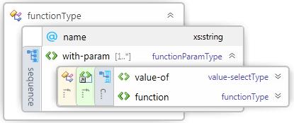 Element function(in group: functionorvaluetype functionorvalueselect) Volání pojmenované funkce. Definice implementovaných funkcí je/bude součástí jiného samostatného dokumentu.