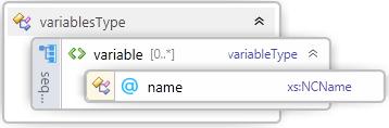 Element variables (parent: template) Deklaruje jména proměnných platných v kontextu jednoho templatu.