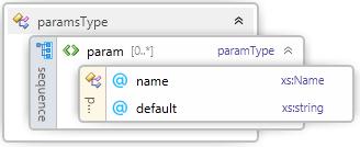 Element param (parent: params) Deklarace pojmenovaných parametrů skriptu @name jméno parametru @default navrhovaná hodnota může být i v těle elementu, přednost má