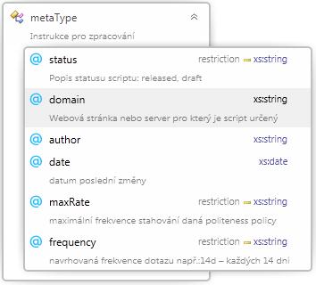 Element meta (parent: script) Instrukce pro zpracování (frekvence spouštění, doména použití skriptu) @status draft skript se nespouští, je ve zpracování released skript je uvolněný @maxrate,