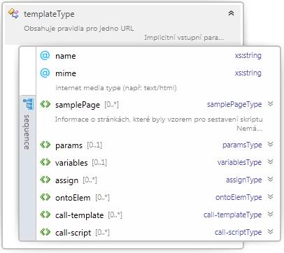 Element template (parent: script) @name unikátní identifikátor templatu @mime internet media type (např.