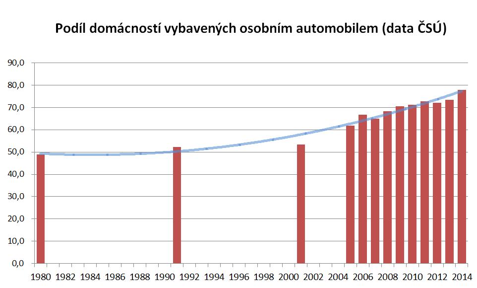 O čem je udržitelná městská mobilita