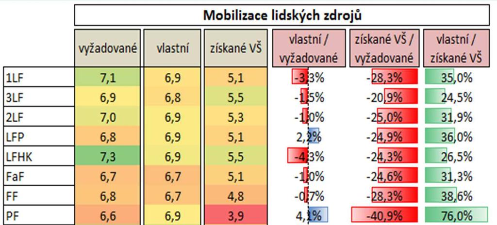 Kompetence Kompetence: MOBILIZACE LIDSKÝCH