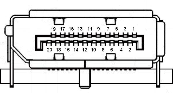 20kolíkový kabel signálu pro barevný monitor* PIN Význam PIN Význam 1. Lane0(p) 11. GND 2. GND 12. Lane3(n) 3. Lane0(n) 13. Config1 4. Lane1(p) 14. Config2 5. GND 15.