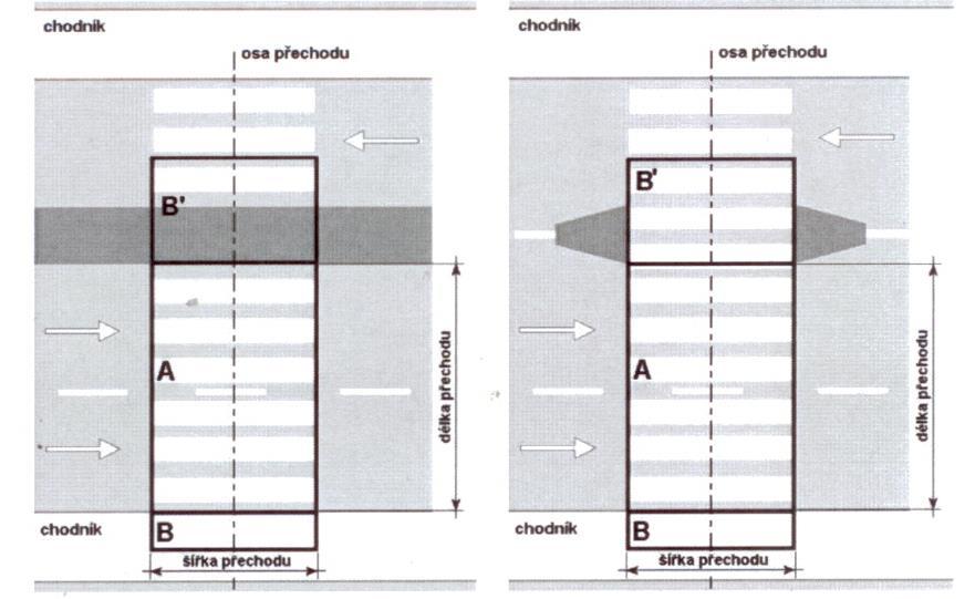 Obrázek 3 - Posuzovaný prostor s více jízdními pruhy se středním dělicím pásem nebo ochranným ostrůvkem: A = základní; B = neprodloužený doplňkový; B = prodloužený doplňkový.