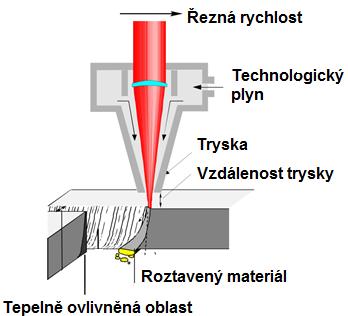 Tento materiál je odolný proti korozi v prostředí běžného typu (voda, slabé alkálie, slabé kyseliny, průmyslové a velkoměstské atmosféry).