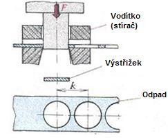 materiál o korozivzdornost. Dalším důvodem jsou vysoké pořizovací náklady a cena spotřebovaného plynu při řezání. Obr.