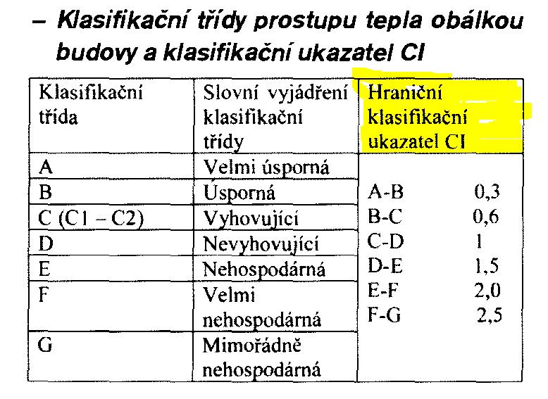 Energetický štítek obálky budovy Protokol k energetickému štítku obálky budovy a Energetický štítek obálky budovy - slouží i jako