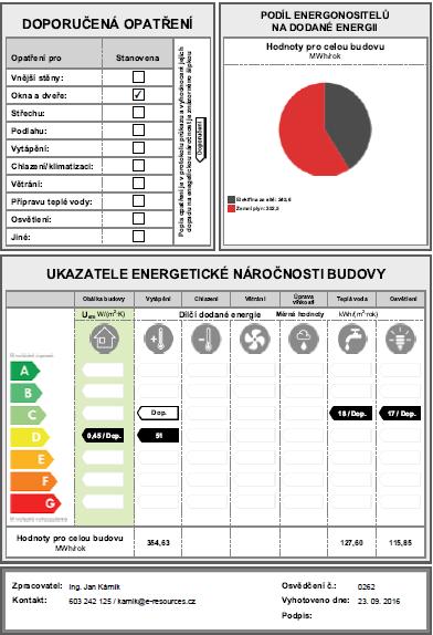 Průkaz energetické