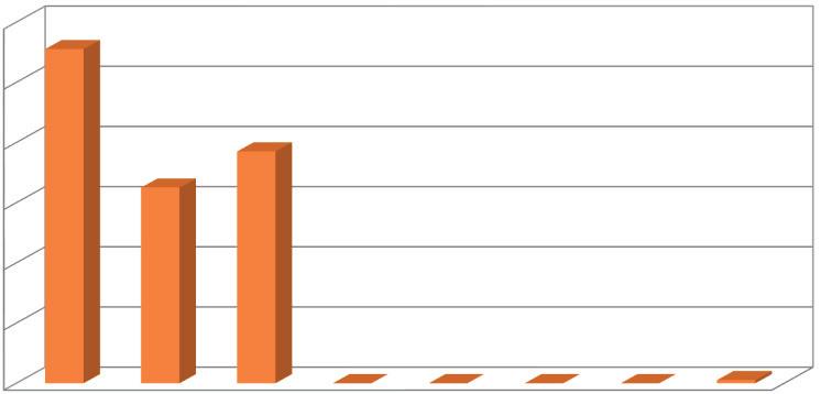 VÝVOJ V OBLASTI AKTIVNÍ POLITIKY ZAMĚSTNANOSTI V ROCE 216 ROKYCANY Veřejně prospěšné práce (VPP) 1) Společensky účelná pracovní místa 1), 2) (SÚPM), bez SVČ z toho ESF RIP "Odborná praxe pro mladé do