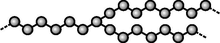 Rozvětvené polymery Na kostře polymeru jsou