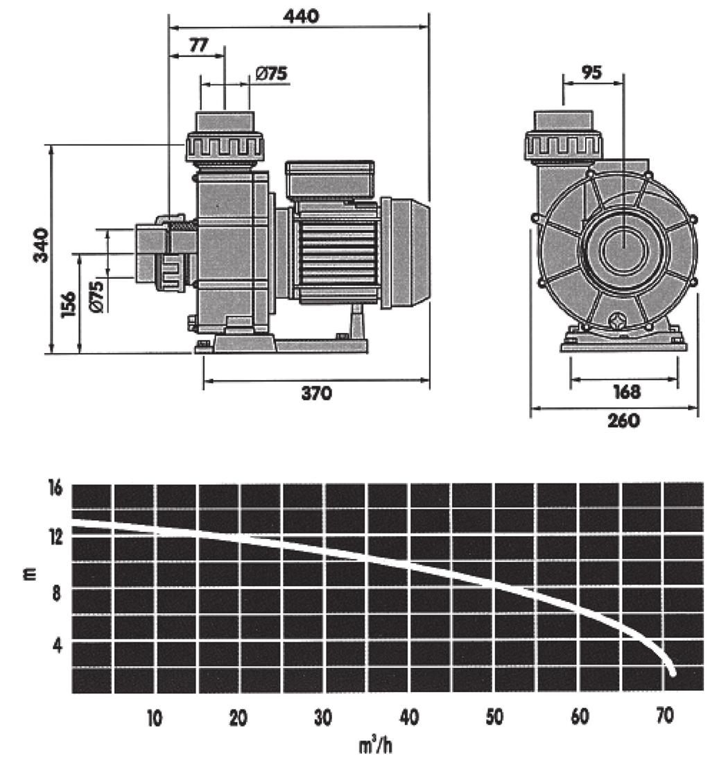 10. Čerpadlo protiproudu ELEGANCE V protiproudu ELEGANCE je použito čerpadlo STP-2200 v třífázovém