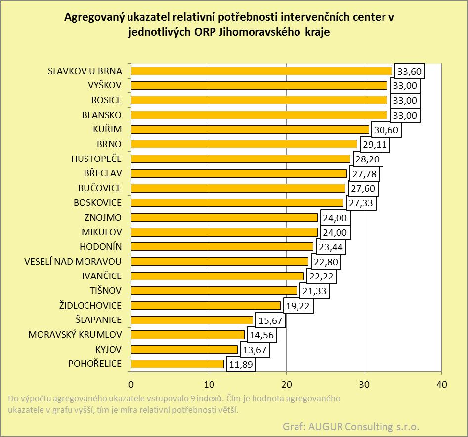 Index nárůstu pacientů ambulantně léčených ze závislosti na psychoaktivních látkách. Index výskytu osob ambulantně léčených ze závislosti na psychoaktivních látkách.