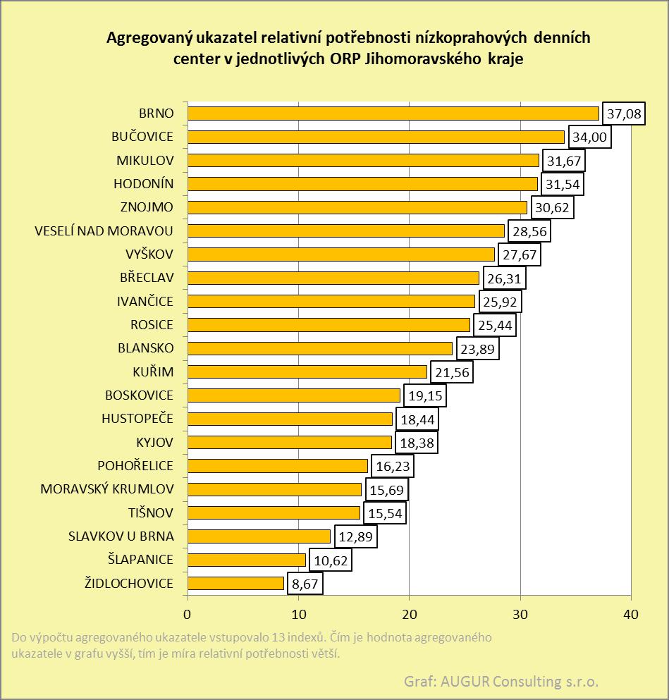 ambulantně léčených ze závislosti na psychoaktivních látkách. Index výskytu osob ambulantně léčených ze závislosti na psychoaktivních látkách.