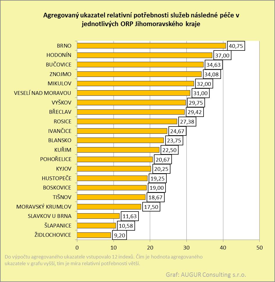 Index nárůstu pacientů ambul. léčených ze závislosti na psychoaktivních látkách. Index výskytu osob ambul. léčených ze závislosti na psychoaktivích látkách.