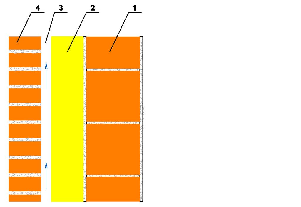 VRSTVENÁ PROVĚTRÁVANÁ KONSTRUKCE 1 nosná konstrukce 2 tepelná izolace 3 větraná vzduchová