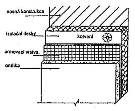 Kontaktní zateplovací systémy - nové konstrukce -