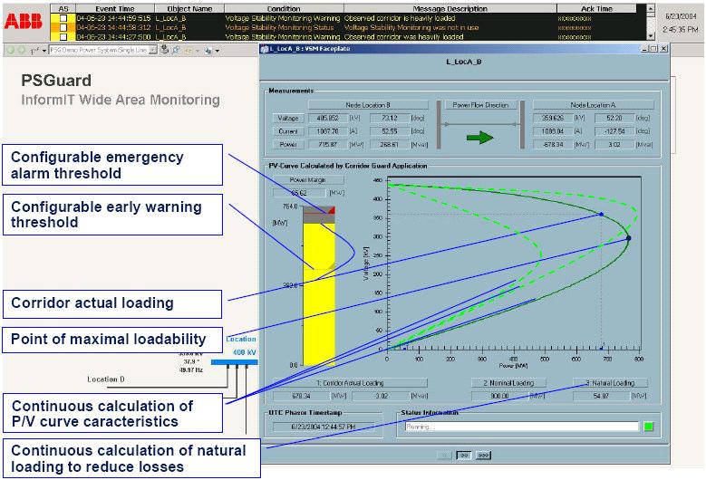 VSM Monitorování stability pro koridory ABB