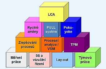 Komplexní balíček pro jednotlivce i firmy LEA Jump Včetně praktické implementace poznatků účastníky kurzu při komplexní realistické týmové úloze (GAMIFICATIO) Obsah kurzu LEA