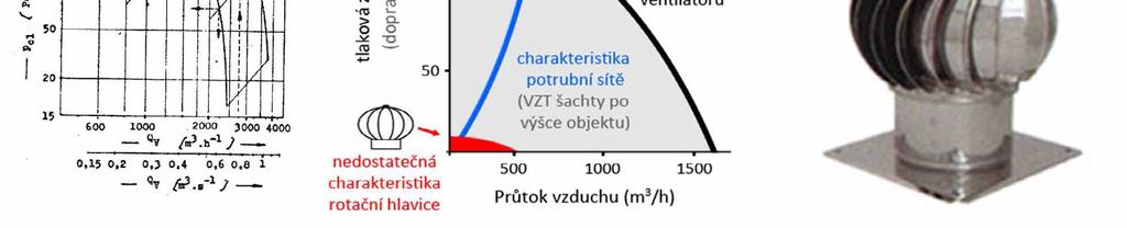 zařízení pro