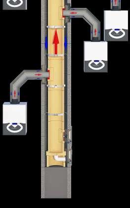 Je vhodný a predurčený pre spoločné podtlakové, pretlakové komíny, prípadne ako komín s núteným odvodom spalín pomocou ventilátora.