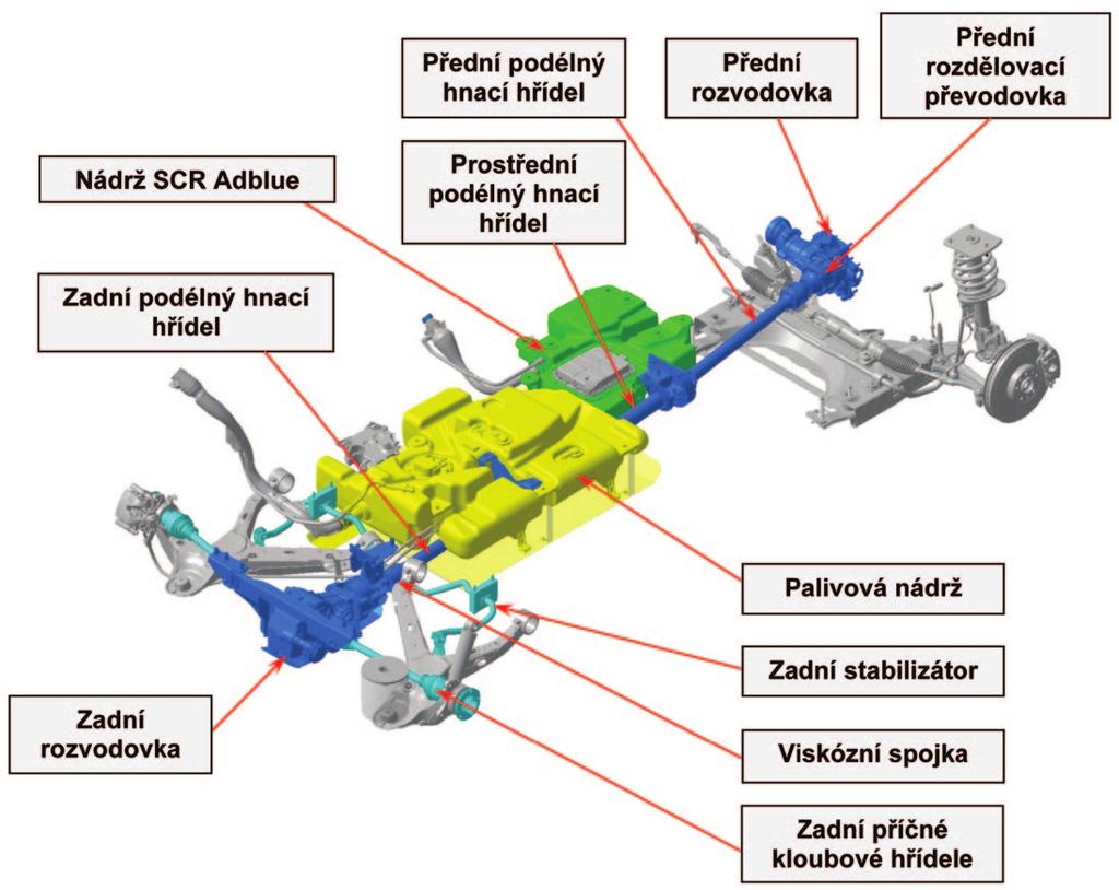 Prodloužená záruka 2+3 / 120 000 km 24 600 Kč Přestavbu 4x4 realizuje na základě více než 30 let trvající spolupráce s PSA společnost Automobiles DANGEL www.dangel.