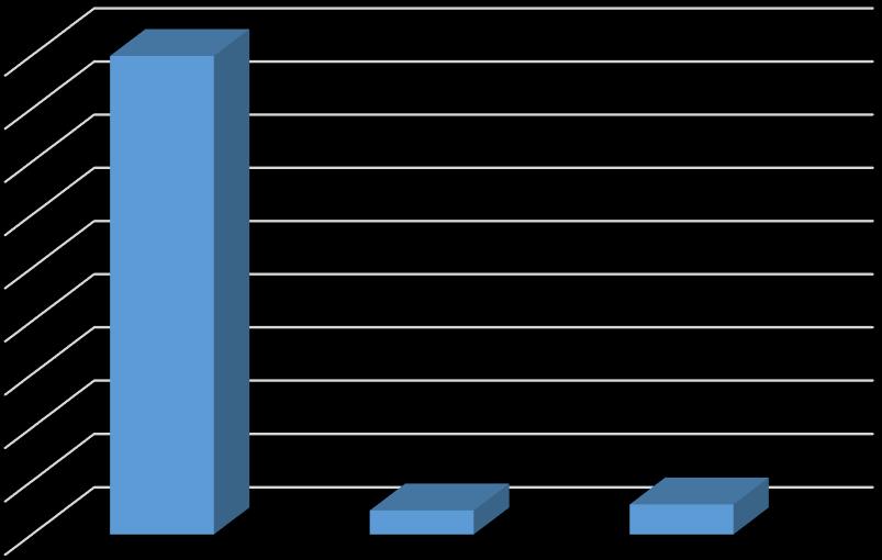 Relativní četnost 89,9% 9 8 7 6 5 4 3 2 1 4,5% 5,6% Graf 37 Léčba, kterou užívám, zasahuje rušivě do mého života Graf 37 zobrazuje relativní četnost respondentů,