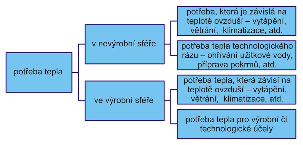 Návrh