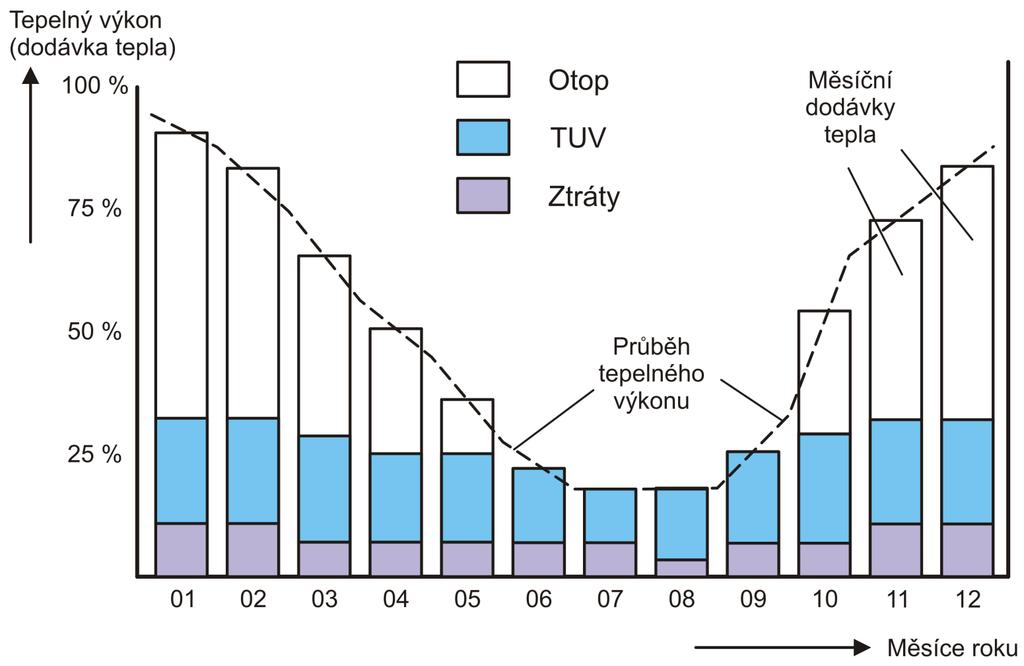 Diagramy