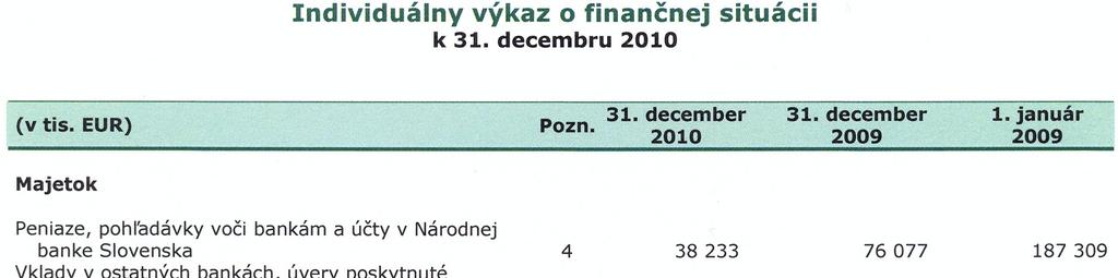 Individuálna účtovná závierka za rok končiaci sa 31.