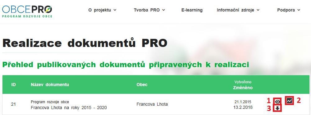 4. PRŮVODCE REALIZACÍ PRO Po úspěšném schválení a publikování PRO můžeme přejít k jeho realizaci (naplňování).