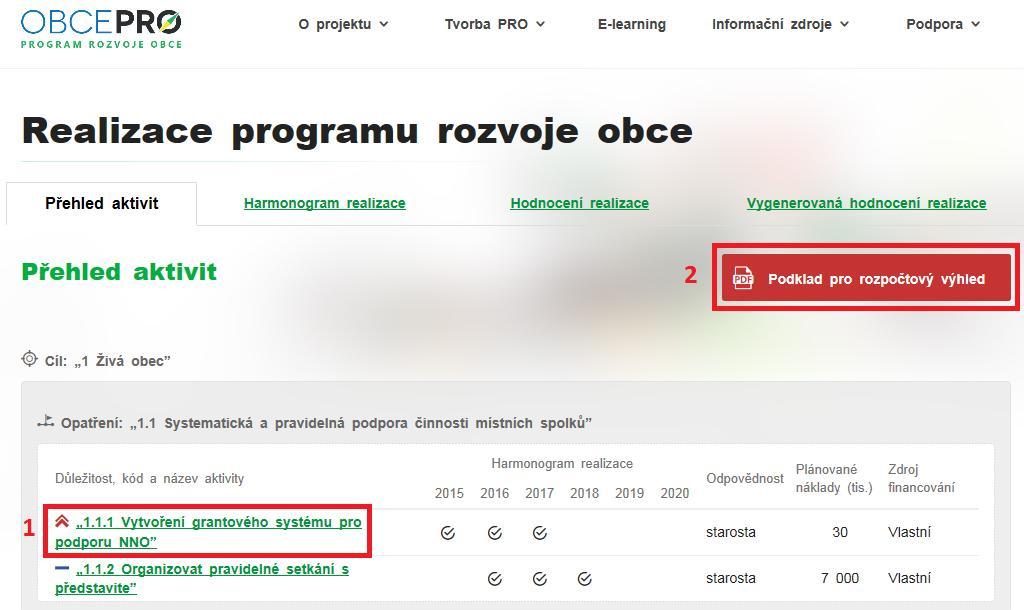 4.1. Přehled aktivit Pokud zvolíme možnost Realizovat dokument, objeví se nám nová stránka se čtyřmi záložkami, z nichž první je Přehled aktivit (Obr. 26).