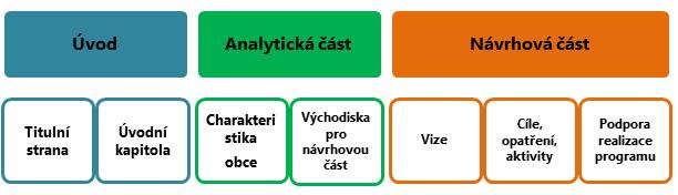 1. CHARAKTERISTIKA APLIKACE Webová aplikace dostupná na www.obcepro.cz byla vytvořena v rámci projektů Elektronická metodická podpora tvorby rozvojových dokumentů obcí (CZ.1.04/4.1.00/62.