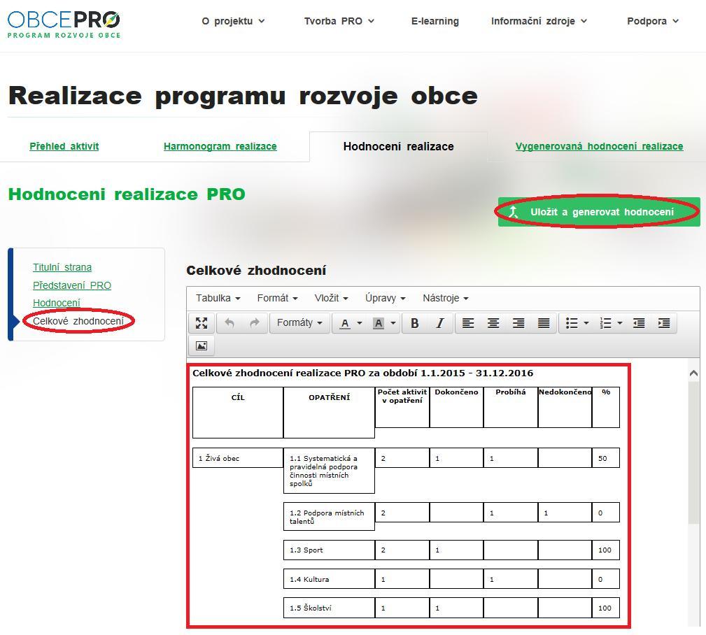 Závěrečnou částí Hodnotící zprávy je Celkové zhodnocení (Obr. 33), ve kterém se generuje přehledná tabulka s cíli a opatřeními.