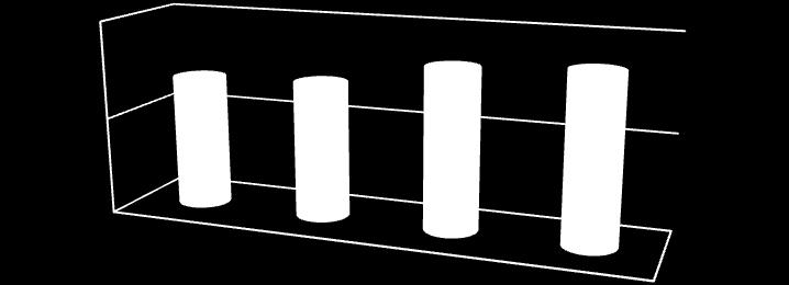 četnost bolestivosti v řadách ţenské populace (92/120; 77 %).