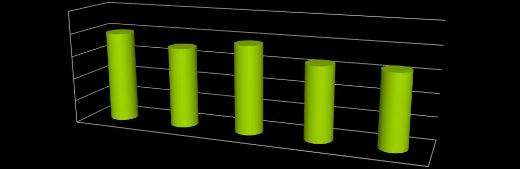 Četnost bolestivosti Četnost bolestivosti Vliv společnosti při tréninku na incidenci bolestivosti 100% 80% 60% 40% 20% 0% 69% 70% 76% Společnost při tréninku Graf 39 - Vliv společnosti při tréninku