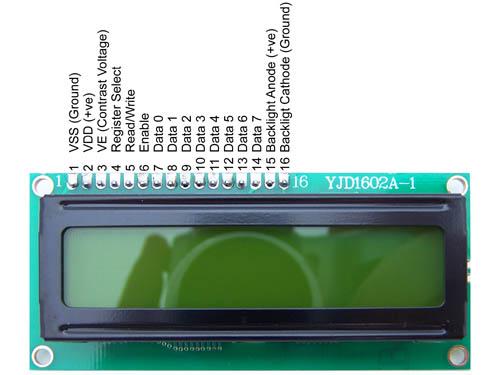 Základy ovládania LCD displejov kompatibilných s radičom HD44780 Môžeme ich nájsť v kávovaroch, tlačiarňach, detských hračkách a v ďalších veľa veľa zariadeniach, kde nám zobrazujú rôzne informácie,