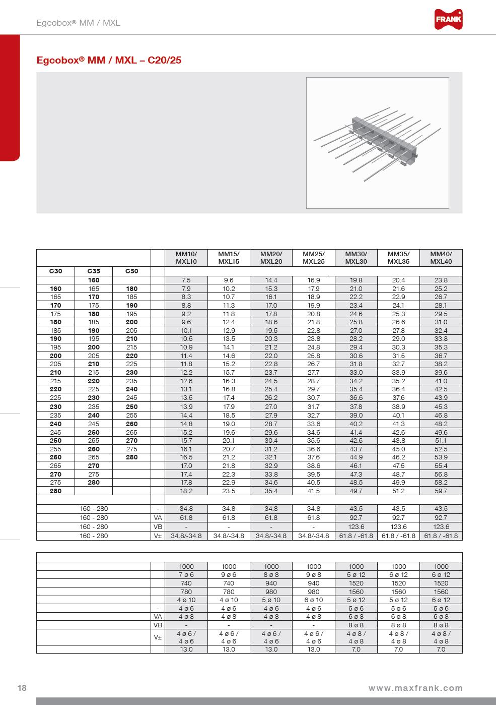 Speciální prvky Další standardní prvky Atiky, konzoly, parapety Podepřené balkony K konzolové balkony Technická data Tloušťka stropu: h = 160 280 mm Šířka spáry MM: f = 80 mm Šířka spáry MXL: f = 120