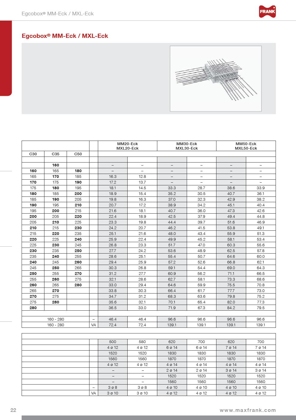 Speciální prvky Další standardní prvky Atiky, konzoly, parapety Podepřené balkony K Konzolové balkony Technická data Tloušťka stropu: h = 160 280 mm Šířka spáry MM-Eck: f = 80 mm Šířka spáry MXL-Eck: