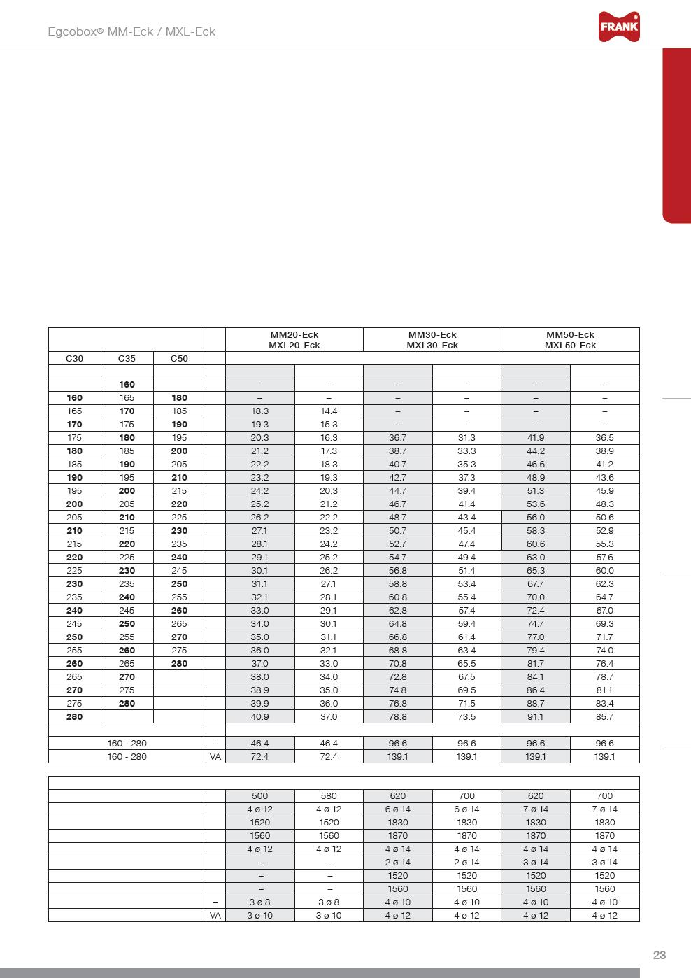 Návrhová tabulka pro Egcobox MM-Eck / MXL-Eck C25/30 (rohové prvky) Izolace z polystyrénu tloušťky 80 mm nebo 120 mm.