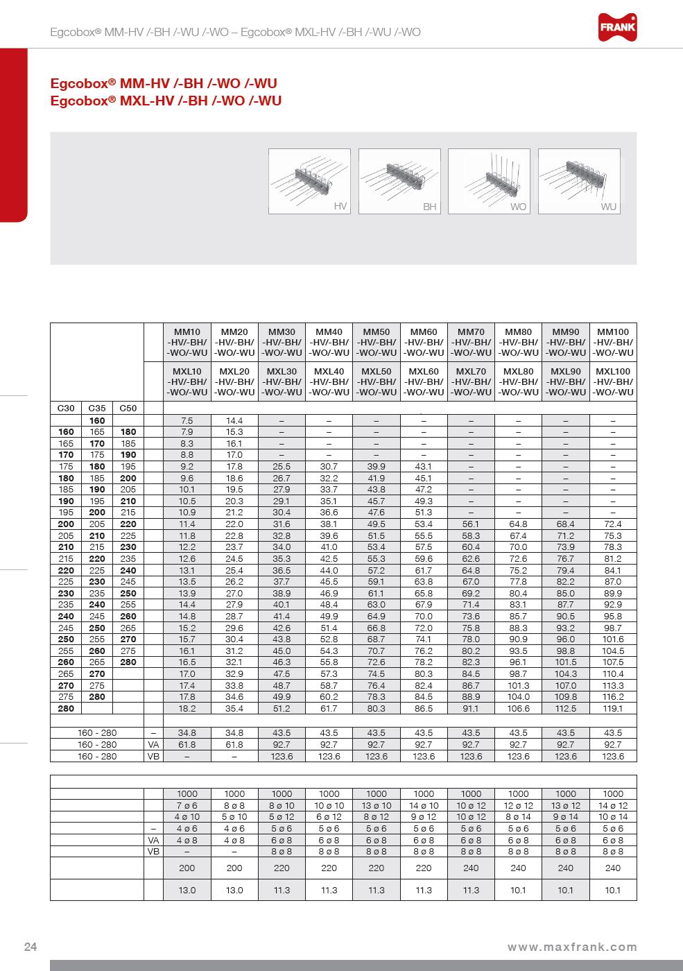 Speciální prvky Další standardní prvky Atiky, konzoly, parapety Podepřené balkony K Konzolové balkony Technická data Tloušťka stropu: h = 160 280 mm Šířka spáry MM: f = 80 mm Šířka spáry MXL: f = 120