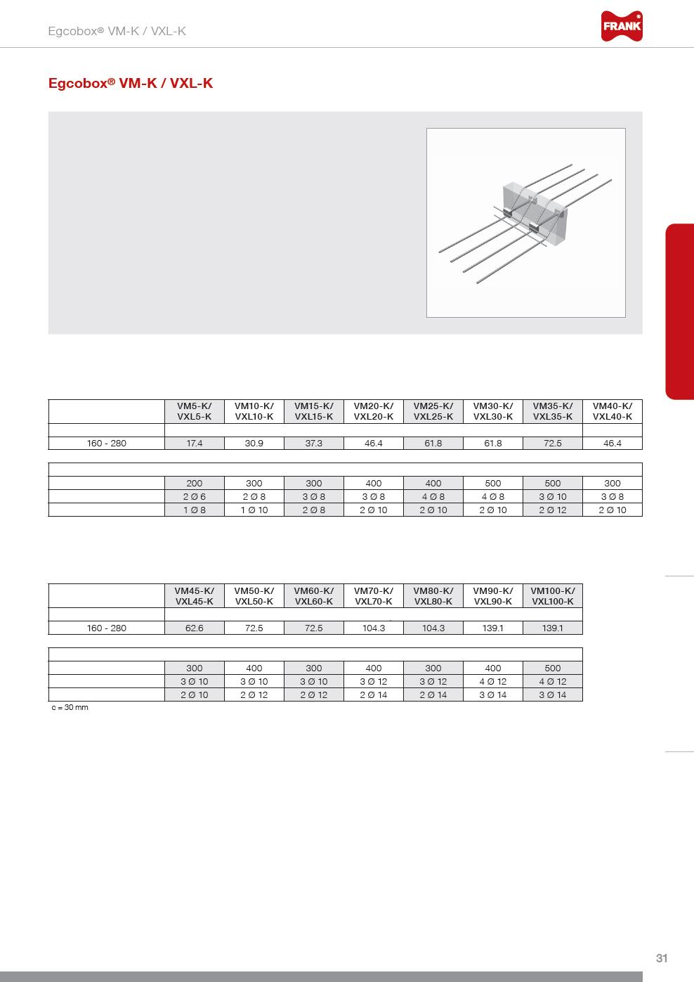 Technická data Tloušťka stropu: h = 160 280 mm Šířka spáry VM: f = 80 mm Šířka spáry VXL: f = 120 mm (jiné rozměry na vyžádání) Třída betonu: min.