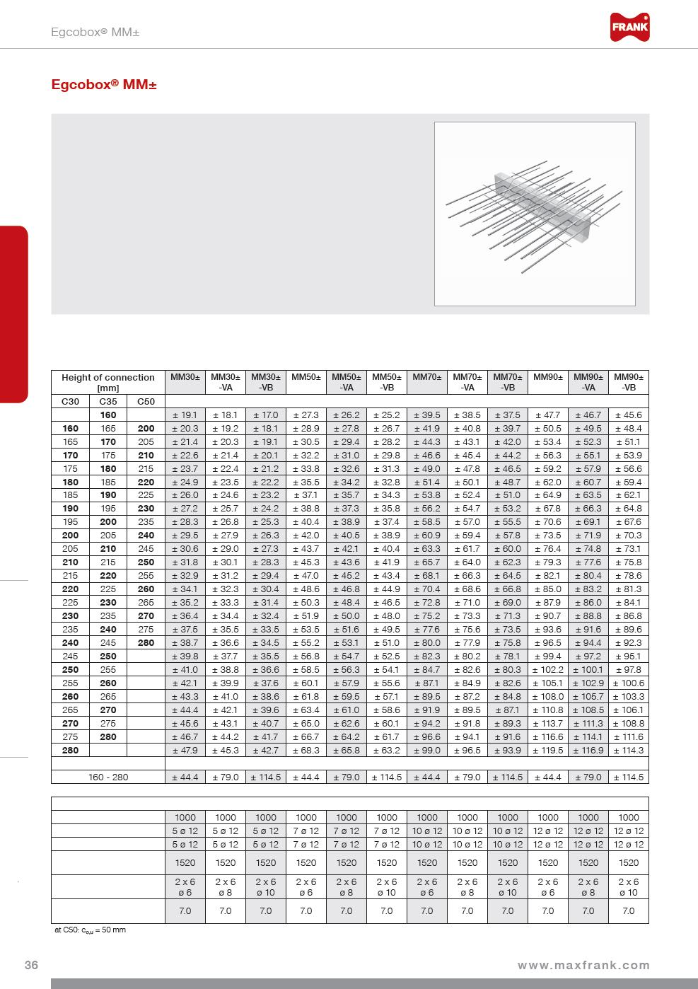 Speciální prvky Další standardní prvky Atiky, konzoly, parapety Podepřené balkony Konzolové balkony Technická data Tloušťka stropu: h = 160 280 mm Šířka spáry: f = 80 mm (jiné rozměry na vyžádání)