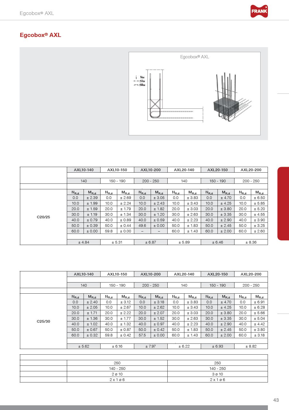 Technická data Výška připojení: h = 140 250 mm Tloušťka stropu: d 160 mm Šířka spár: f = 120 mm (jiné rozměry na vyžádání) Třída betonu: C20/25 nebo C25/30 Návrhová tabulka pro Egcobox AXL C 20/25