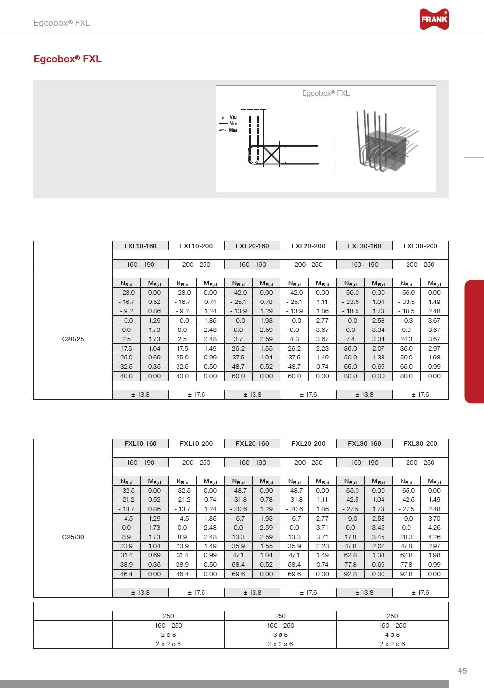 Technická data Výška připojení: h = 160 250 mm Tloušťka stěny: d 150 mm Šířka spáry: f = 120 mm (jiné rozměry na vyžádání) Třída betonu: C20/25 nebo C25/30 Návrhová tabulka pro Egcobox FXL C 20/25